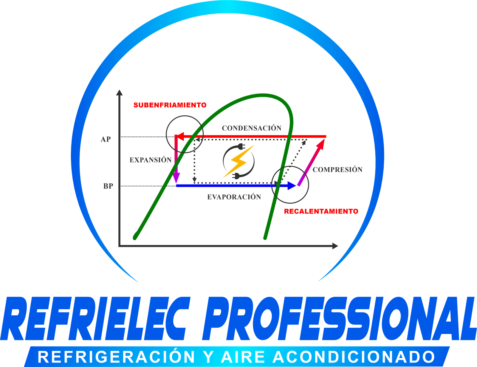 Refrielec Professional